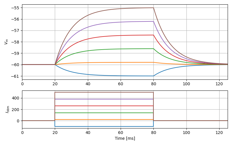 iaf_chxk_2008_neuron current pulse response